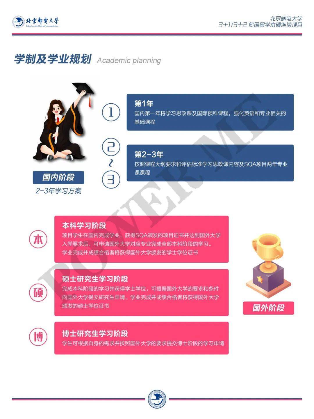 北京邮电大学毕业证(北京邮电大学世纪学院毕业证书)