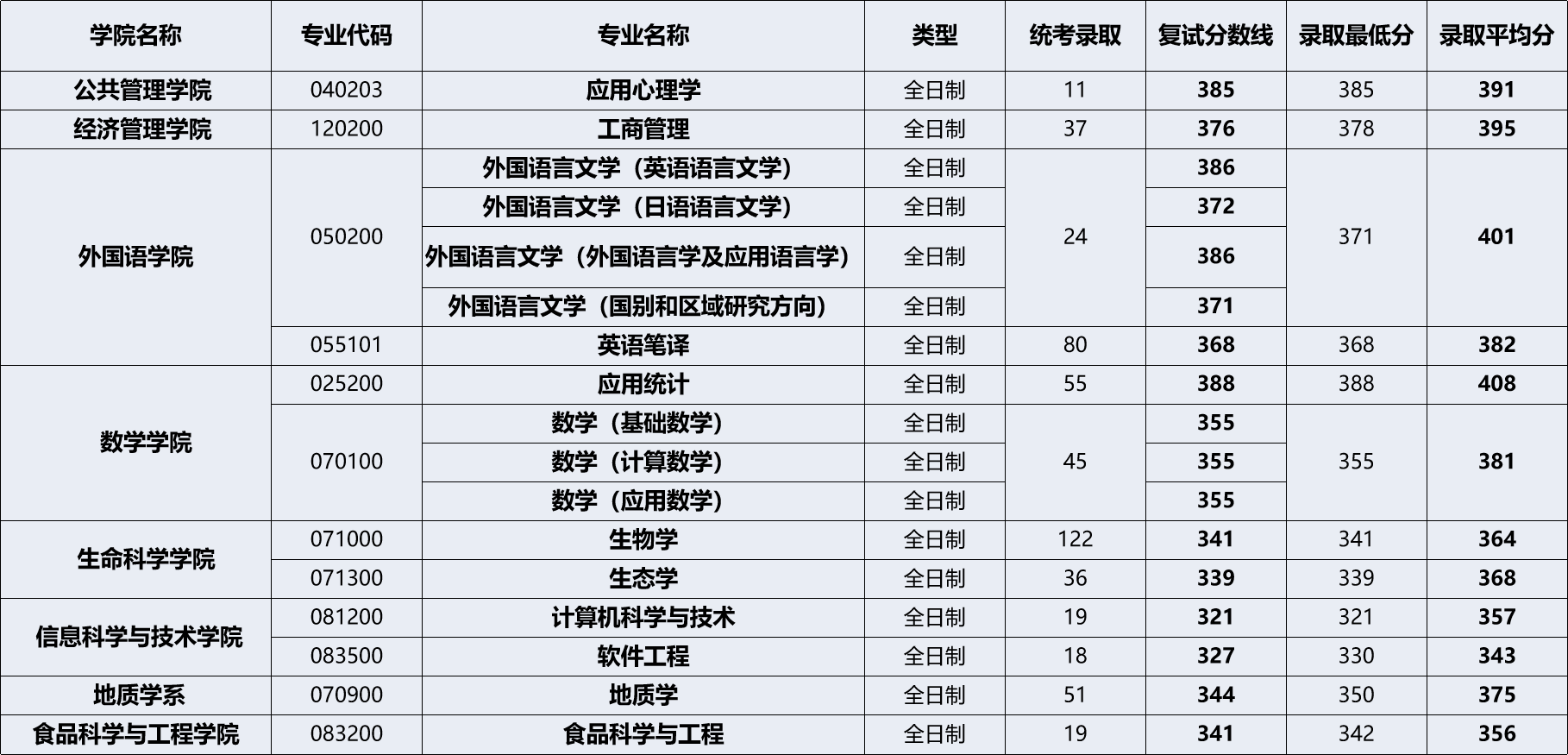 西北大学文凭(西北大学认可度怎么样)