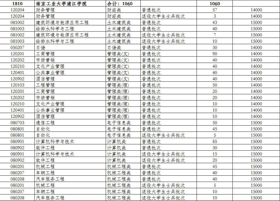 南京理工大学本科毕业条件