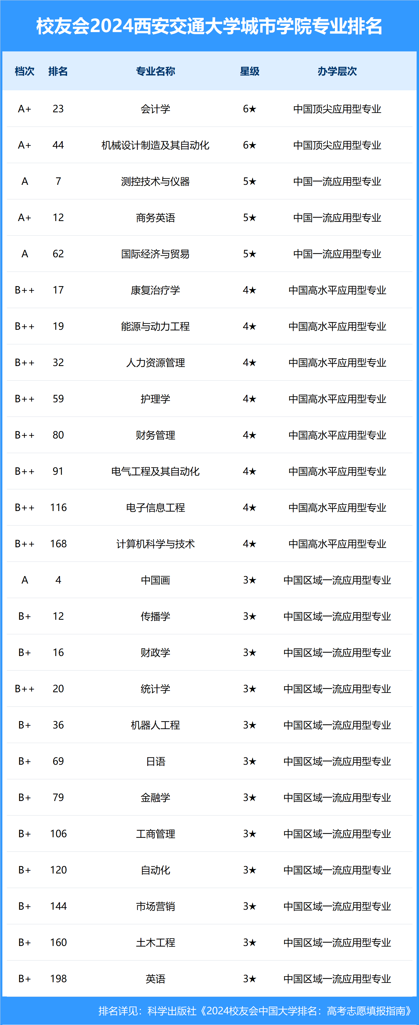 西安交通大学毕业证书图片
